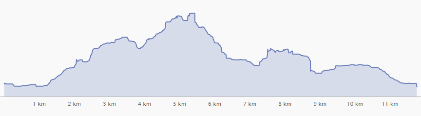 T&uacute;ra a ny&uacute;li "hegyekben" - grafikon
