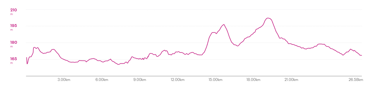 P&eacute;ri horg&aacute;sztavak - grafikon